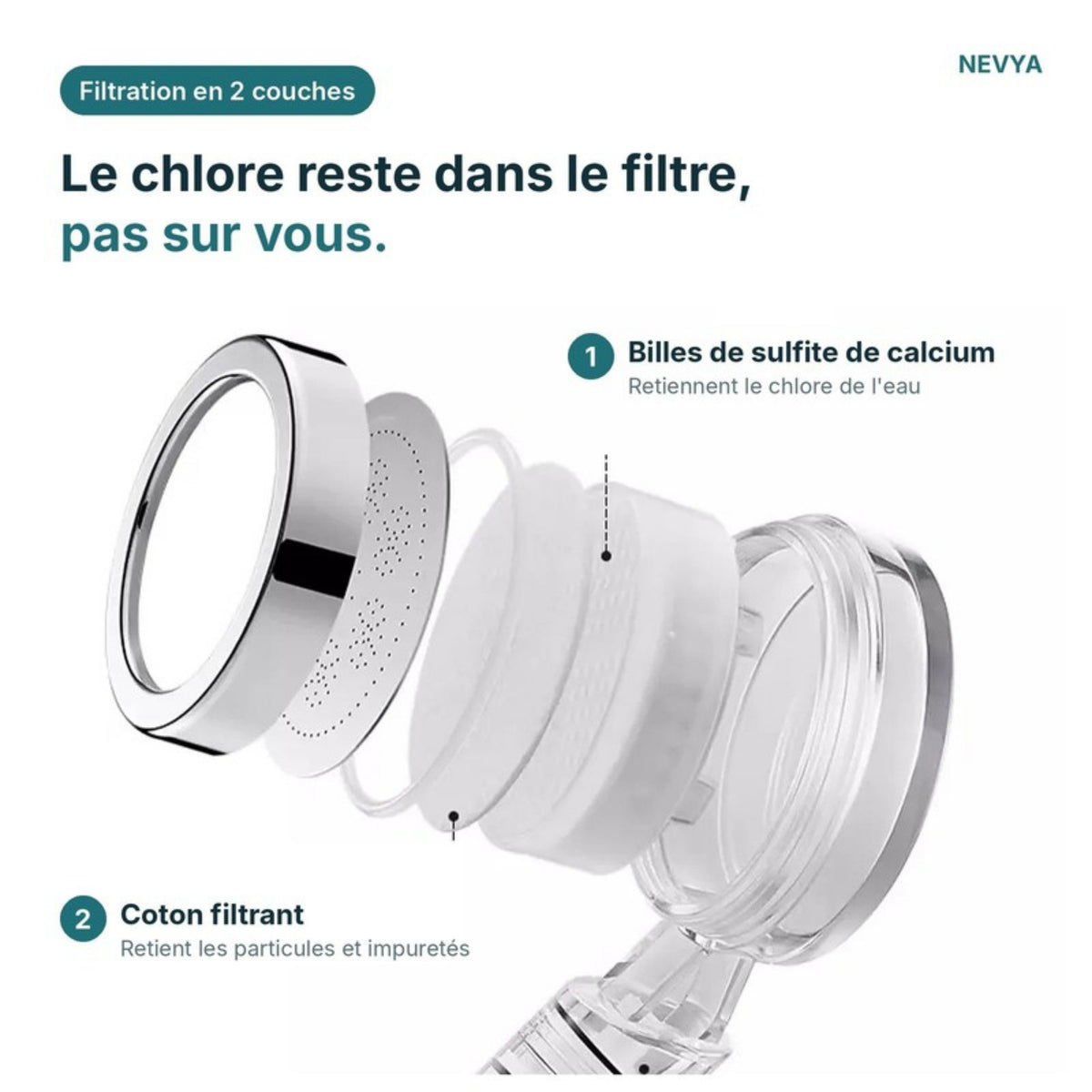 Filtration en 2 couches : billes de sulfite de calcium et coton filtrant